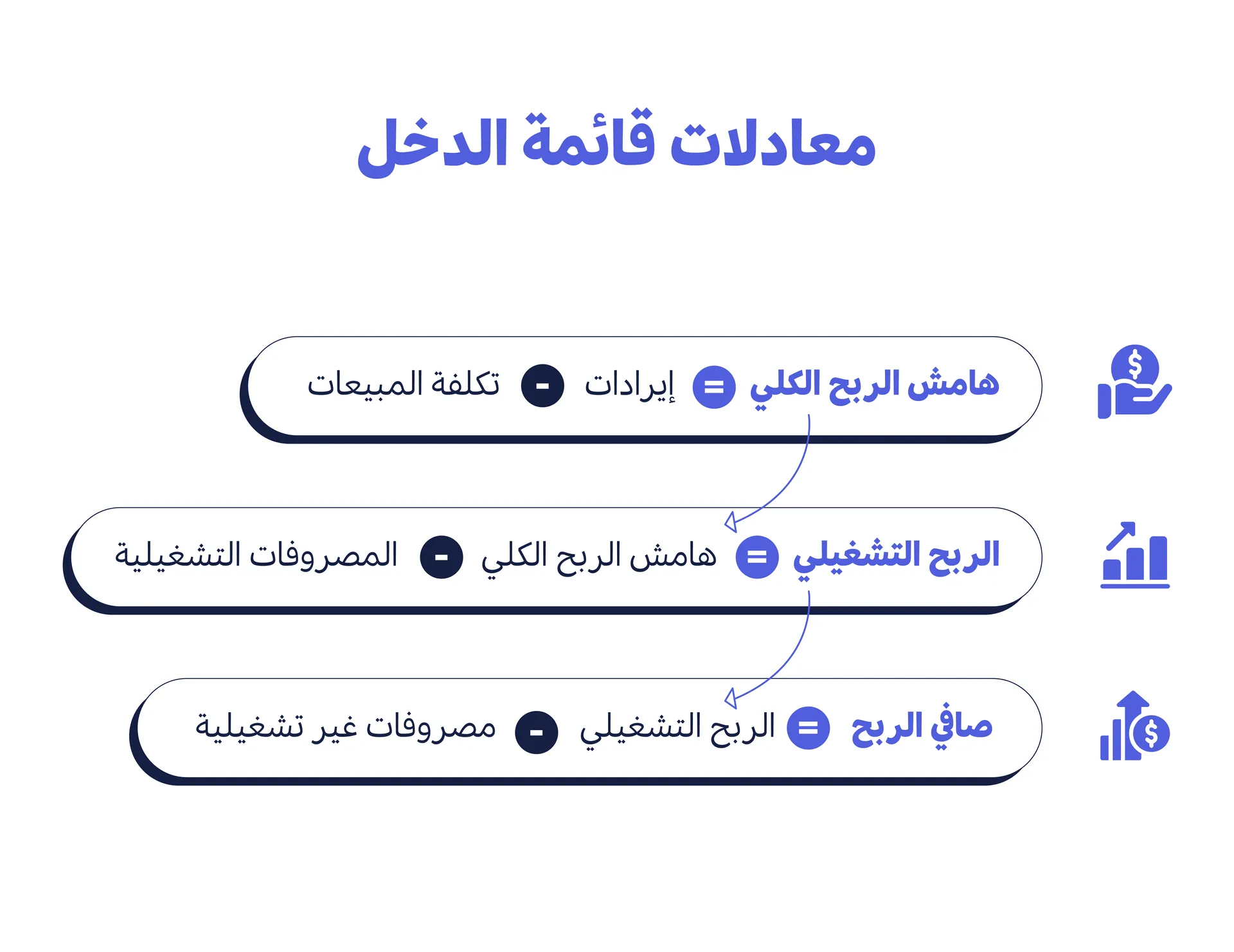 معادلة قائمة الدخل
